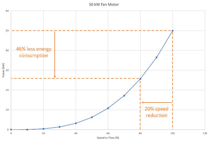 Typical 50kw motor power curve