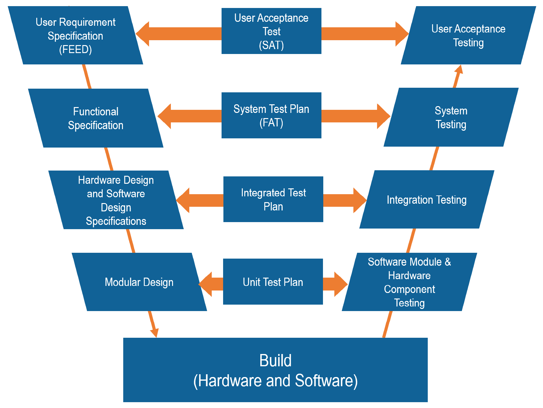 computer-system-validation-a-process-2022